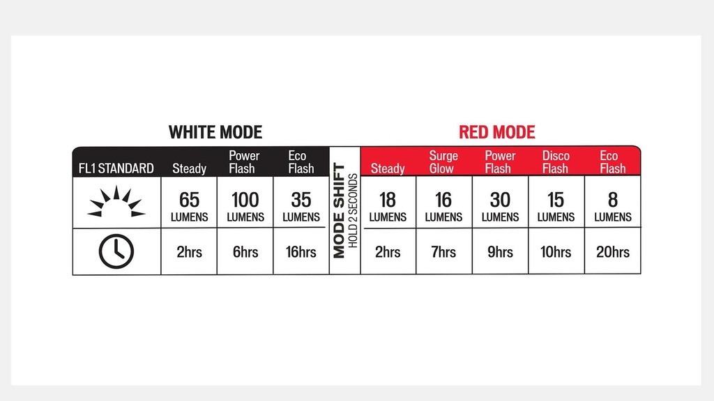 Specialized Stix Switch Combo Anteriore/Posteriore